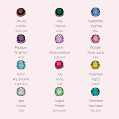 Birthstone chart - 12 months