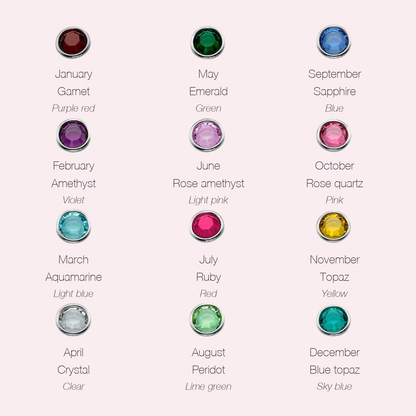 Birthstone chart - 12 months